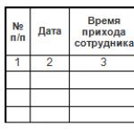 Правила ведения и оформления журнала учета рабочего времени сотрудников Журнал учета рабочего времени заполнения