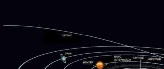 Kā pastāstīt bērnam par Saules sistēmas planētām