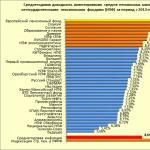 Сумма средств пенсионных накоплений что это такое